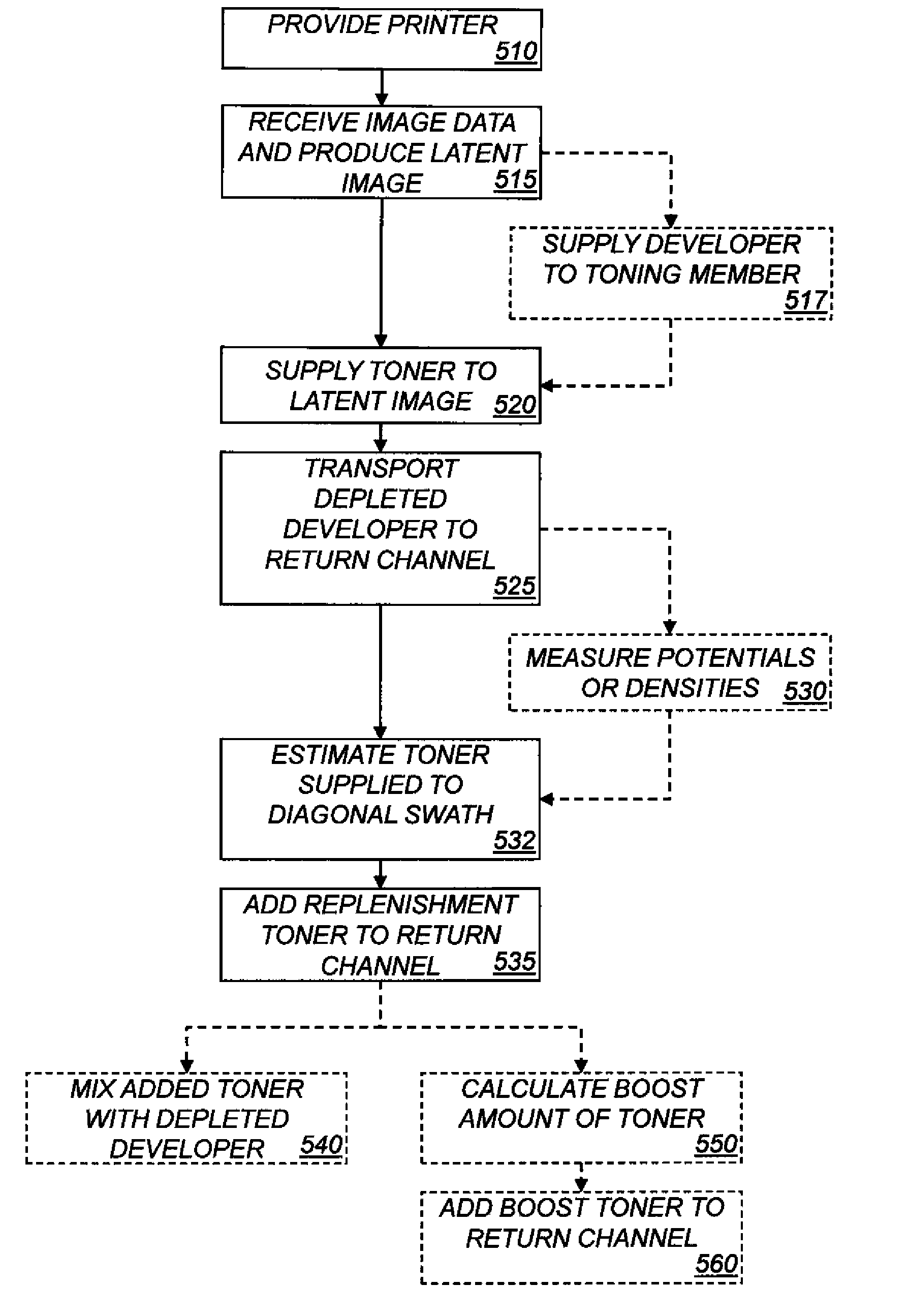 Replenishing toner used from electrophotographic developer