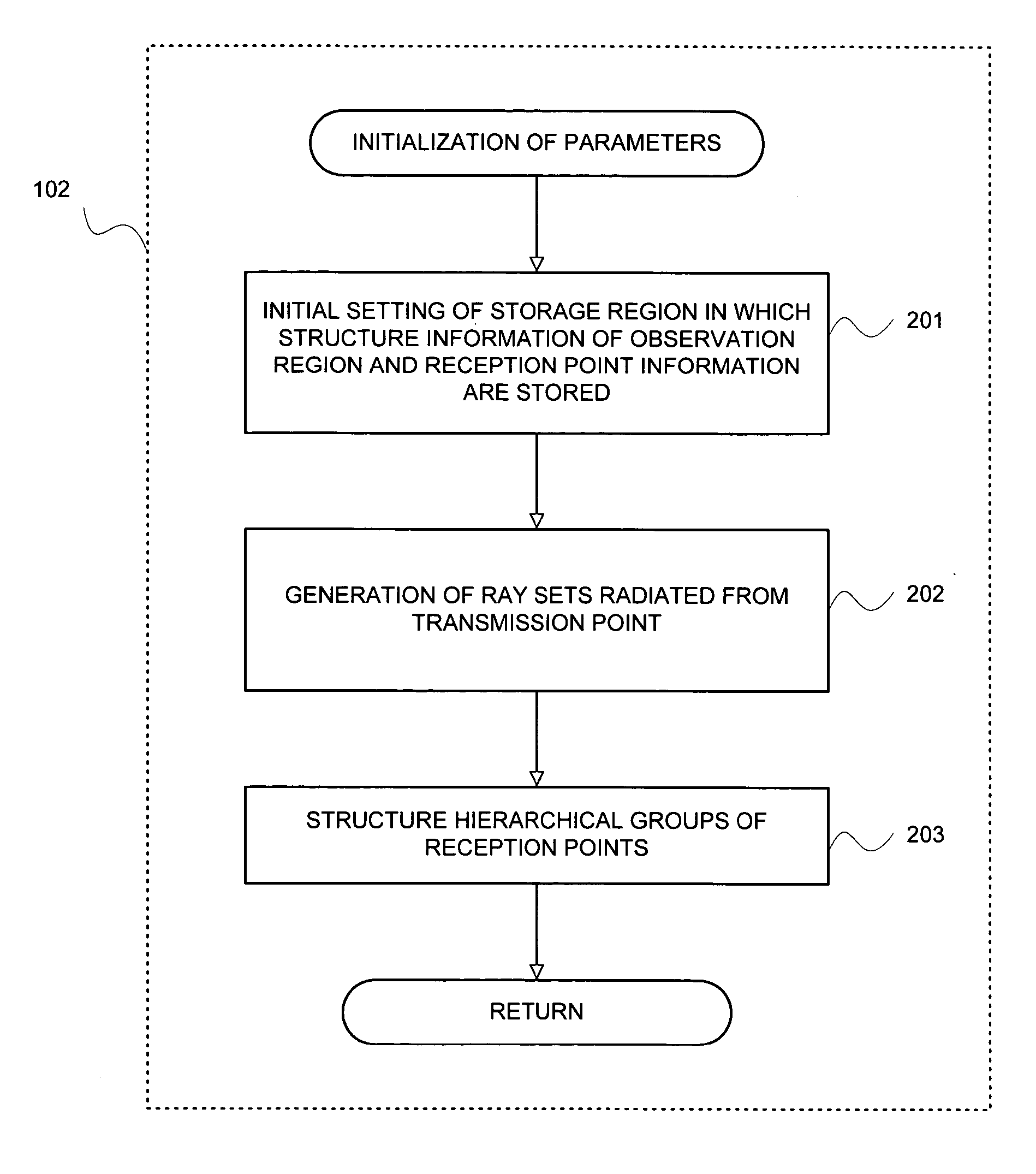 Reception determination method and system of ray, and radio wave propagation characteristic estimation method using them