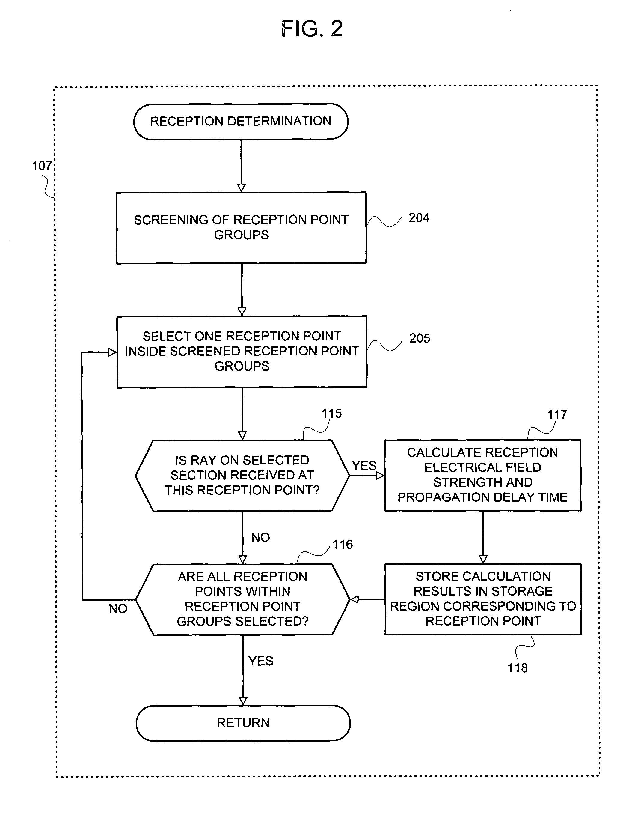 Reception determination method and system of ray, and radio wave propagation characteristic estimation method using them