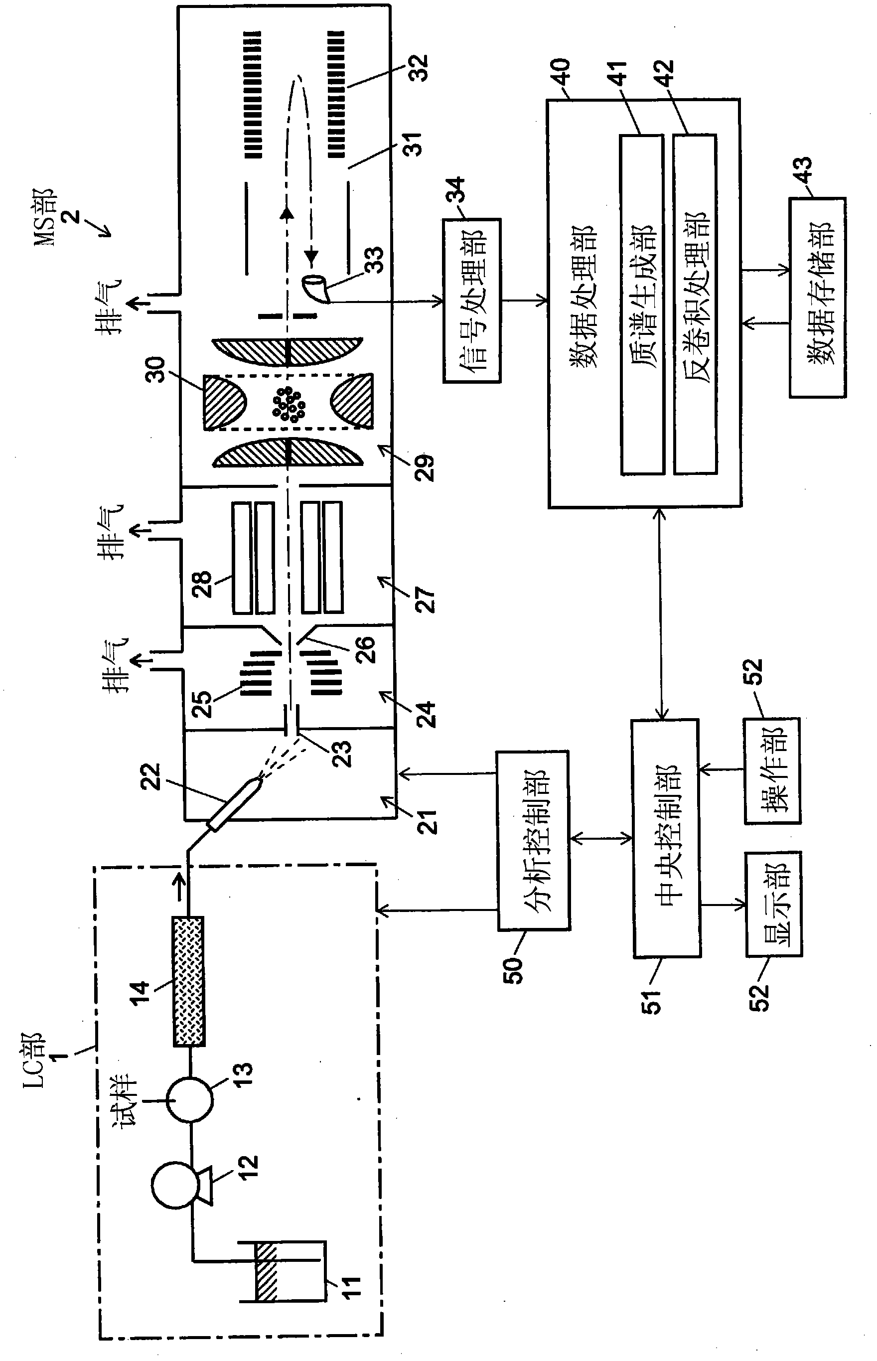 Mass analytical data analyzing method and mass analytical data analyzing apparatus