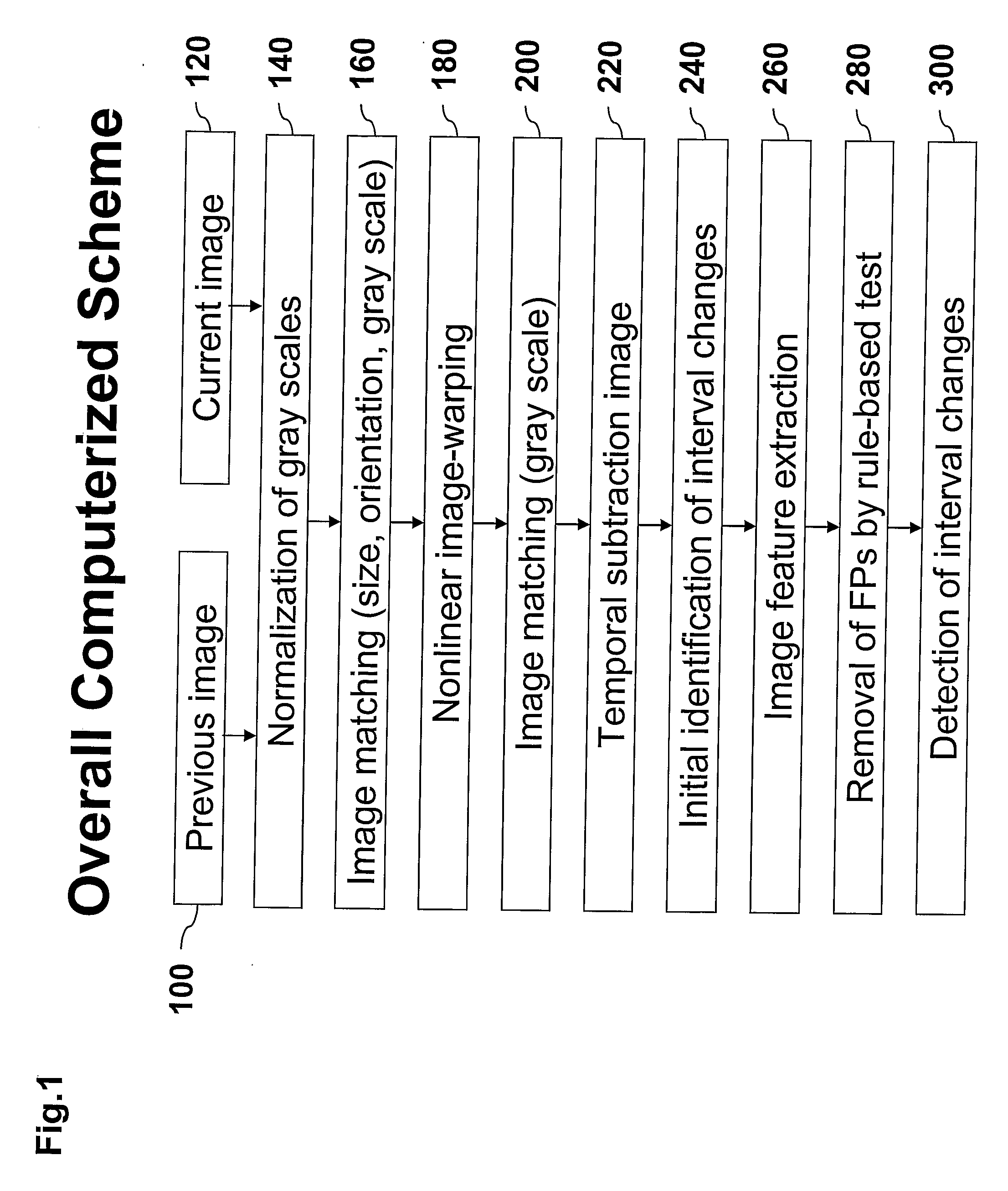 Computer-Aided Method for Detection of Interval Changes in Successive Whole-Body Bone Scans and Related Computer Program Program Product and System