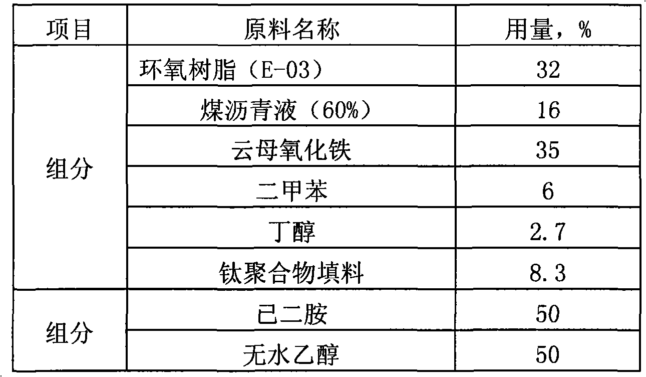 Method for producing titanium polymer resin anti-dirty corrosion-resistant oil pipe for oil field