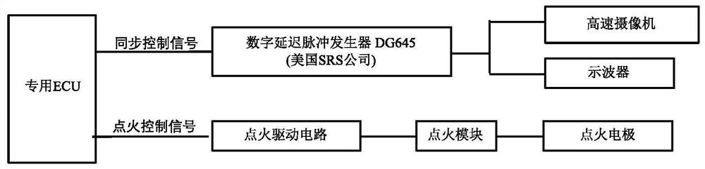 A system for studying the spatial structure of cellularized flames based on stereoscopic schlieren imaging technology