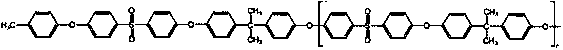 Preparation method of polysulfone resin material with low cyclic dimer content