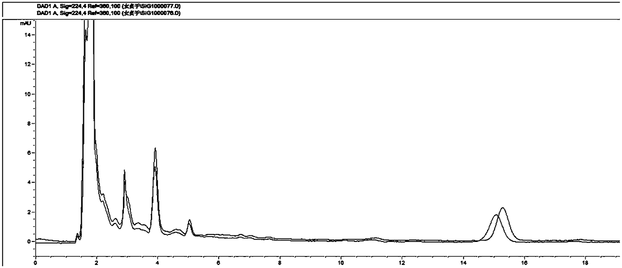 Method for determining specnuezhenide content through high performance liquid chromatography