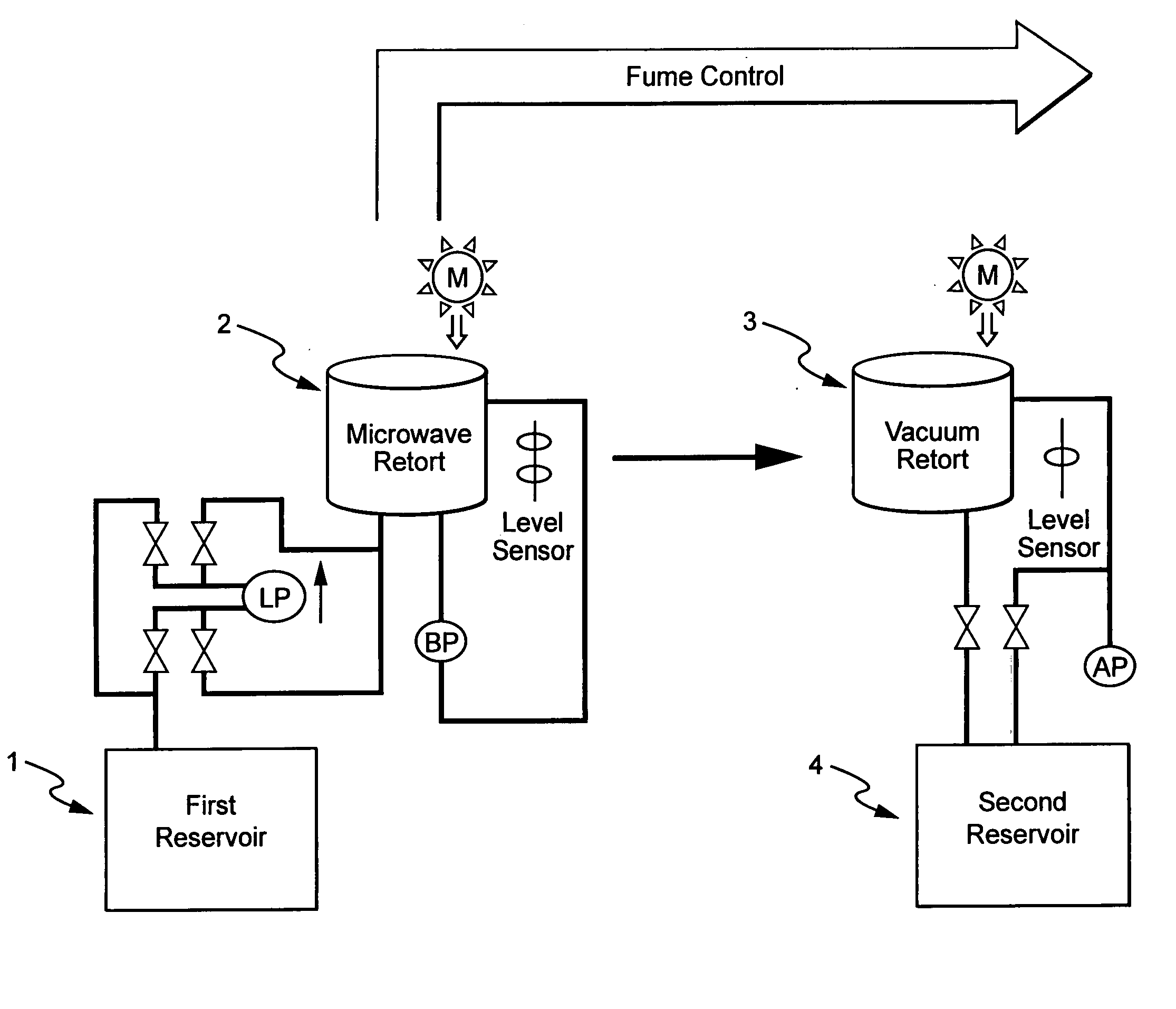 Simplified tissue processing