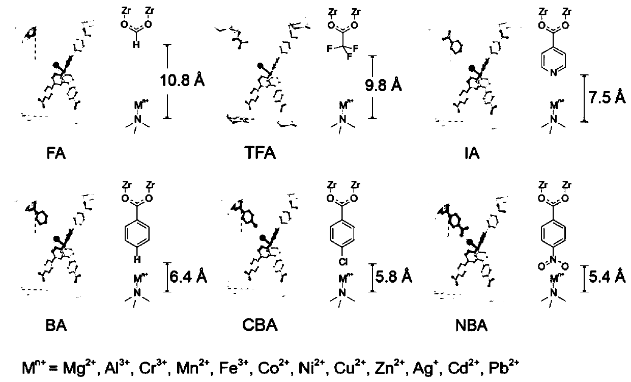 Preparation method of a molecular clamp-like metal-organic framework material with fixed coordination configuration and precise adjustment of coordination bond length