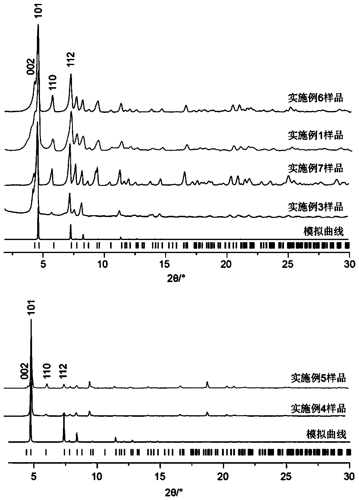 Preparation method of a molecular clamp-like metal-organic framework material with fixed coordination configuration and precise adjustment of coordination bond length