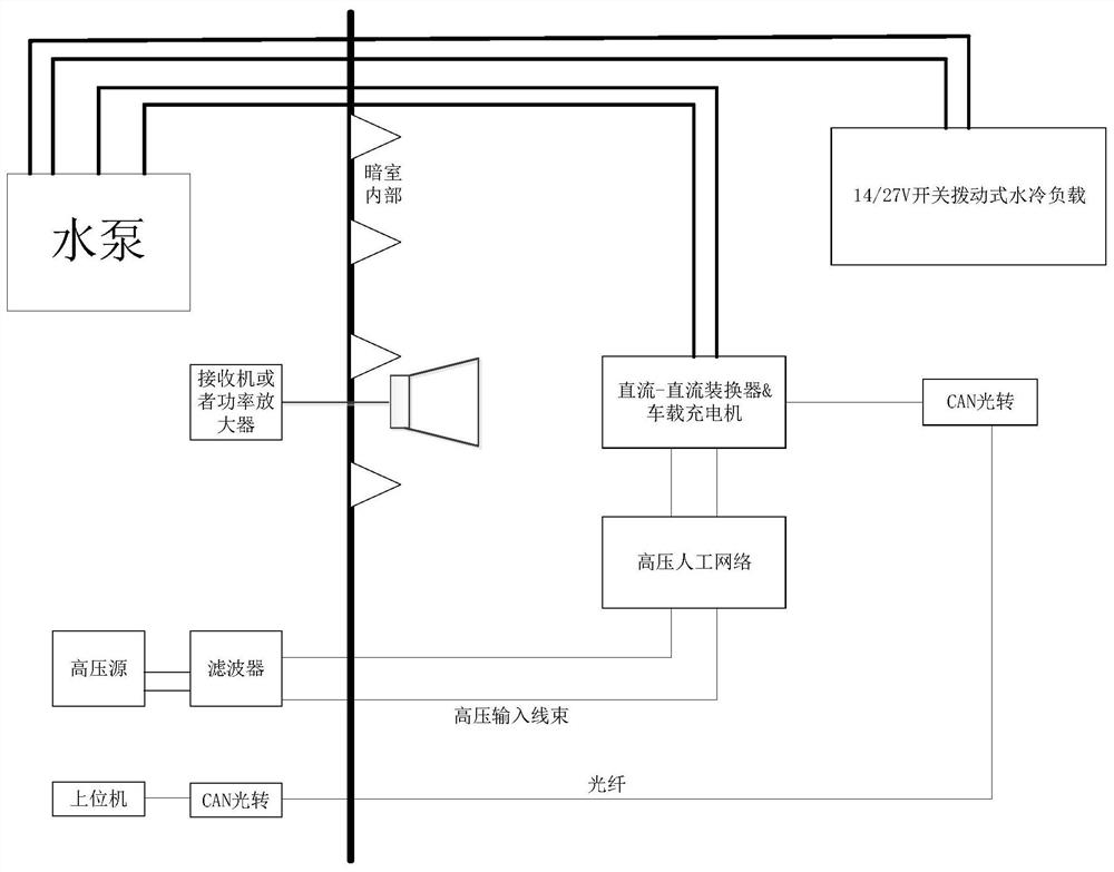 Vehicle-mounted charging assembly electromagnetic compatibility test system and control method thereof