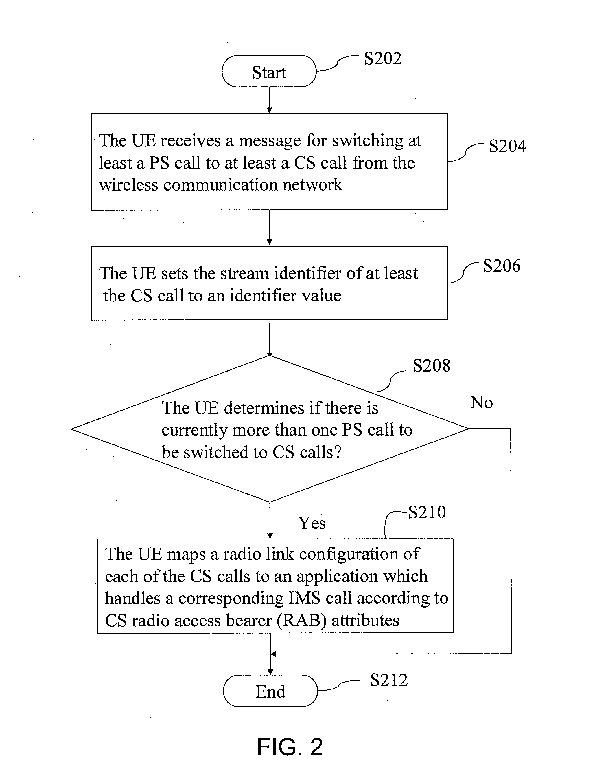 Method of handling call in handover in wireless communication system and wireless communication device using the same