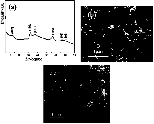 A low-layer mose  <sub>2</sub> Preparation method of nanosheet/nitrogen and phosphorus co-doped graphene composite nanomaterial