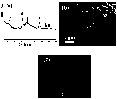 A low-layer mose  <sub>2</sub> Preparation method of nanosheet/nitrogen and phosphorus co-doped graphene composite nanomaterial