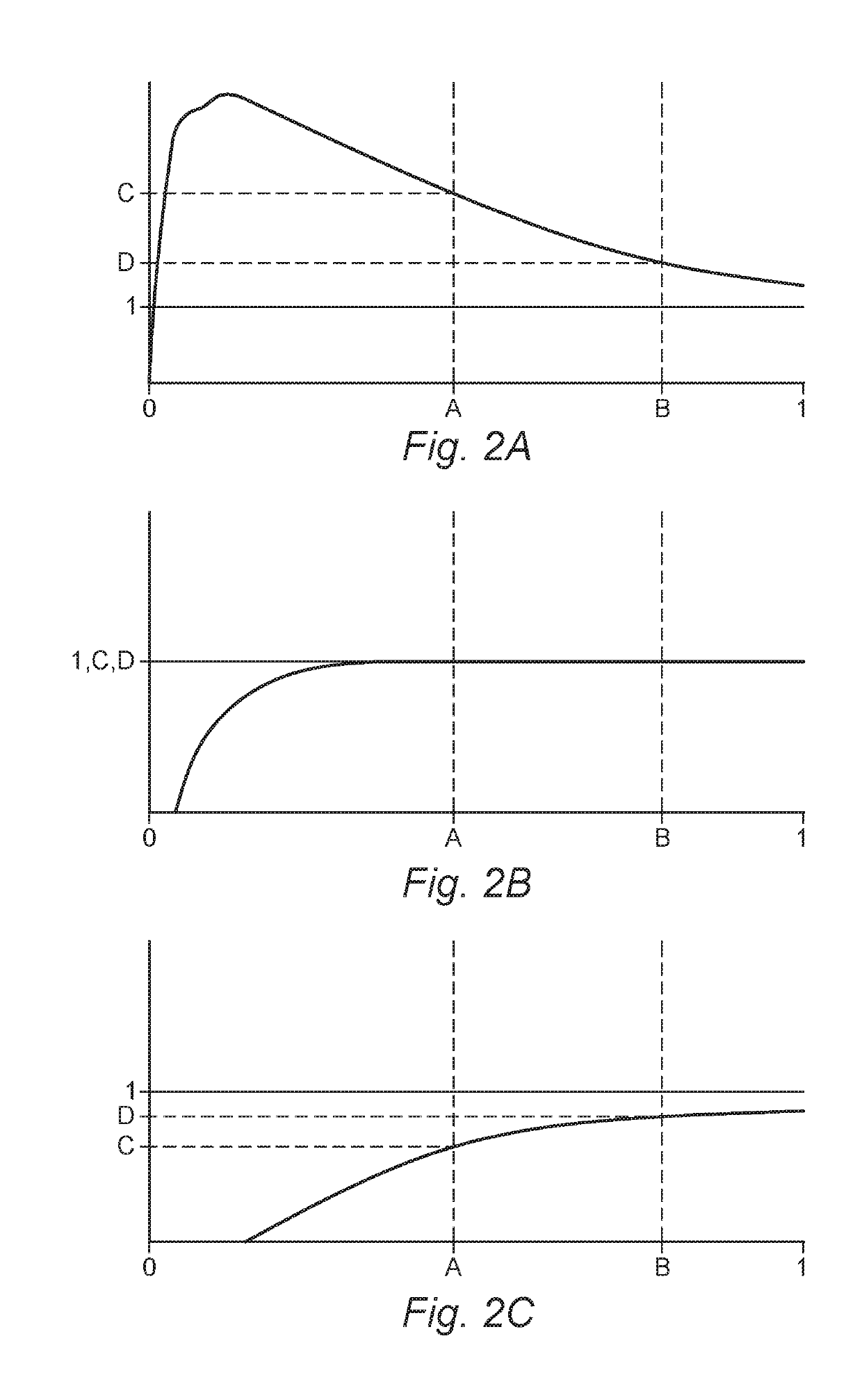 Method for use in an optimization of a non-invasive blood pressure measurement device
