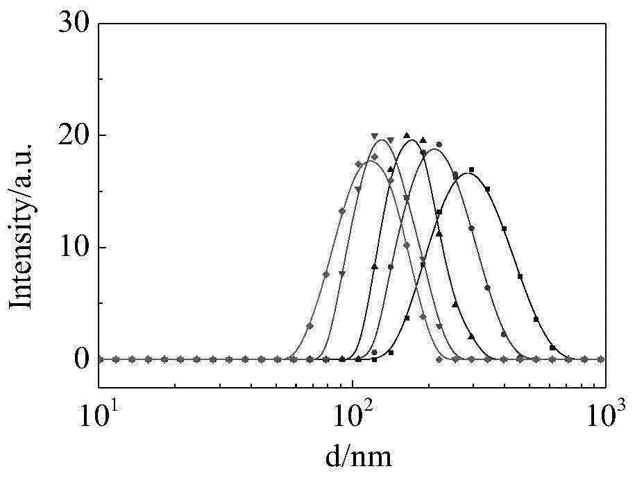 A porous medium flow measurement device and measurement method for nanoemulsion