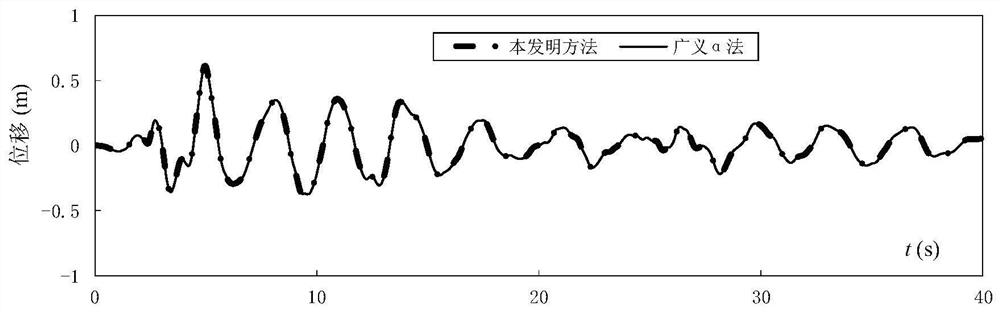 An Improved Generalized α Method for Nonlinear Dynamic Analysis of Complex Structures