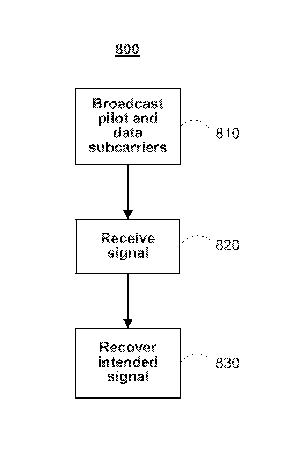 Pilot design for universal frequency reuse in cellular orthogonal frequency-division multiplexing systems