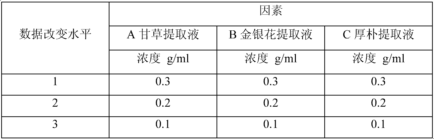 Plant bacteriostatic composition and application thereof in cosmetics