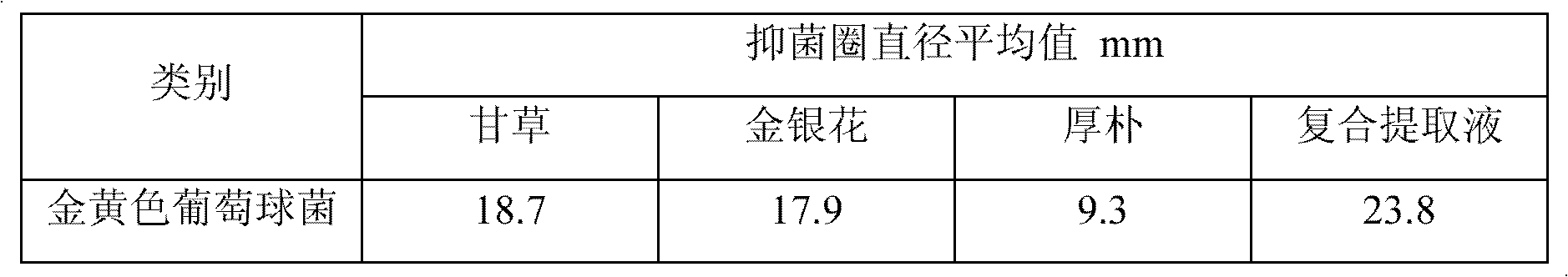 Plant bacteriostatic composition and application thereof in cosmetics