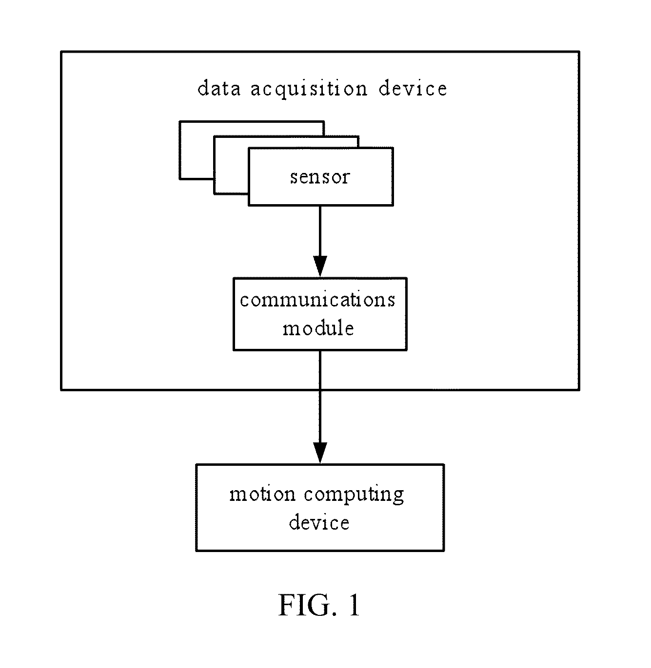 Data acquisition method and device for motion recognition, motion recognition system and computer readable storage medium