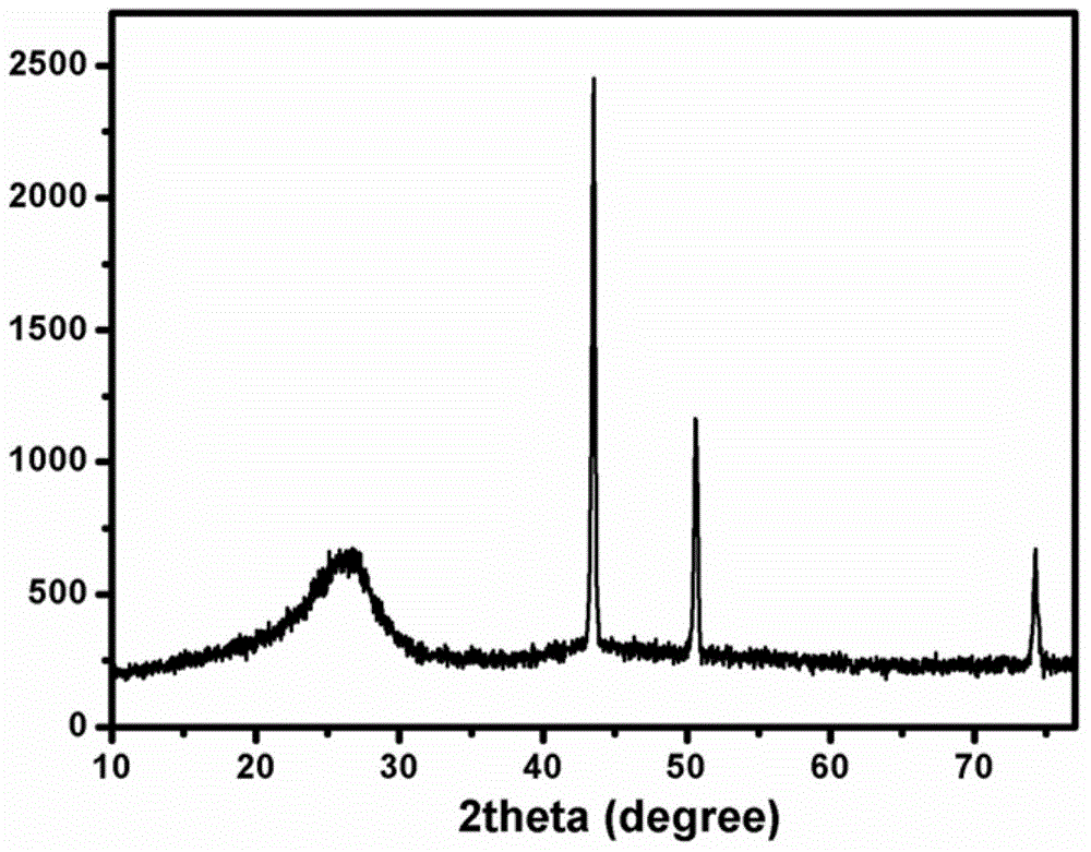 Method for preparing graphene through molten inorganic salt reaction bed