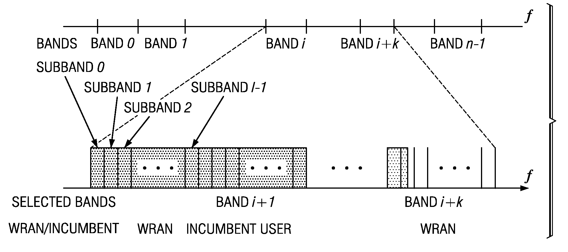 System and method for wireless channel sensing