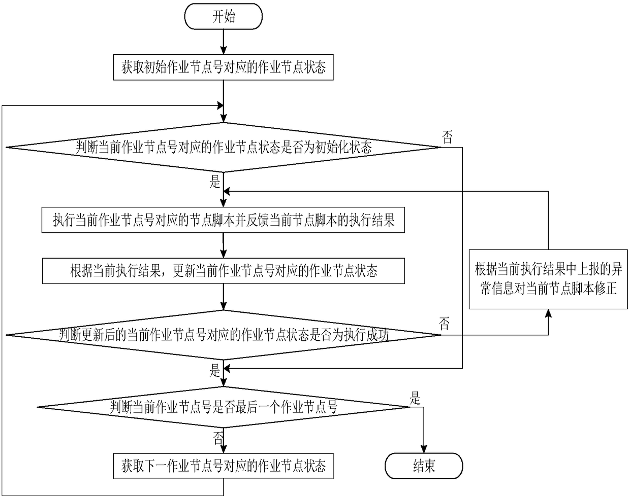 A version automatic deployment method and system based on a distributed system