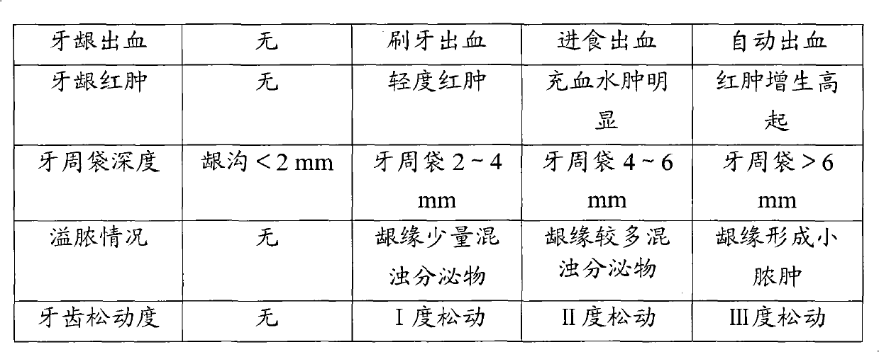 Traditional Chinese medicinal composition for treating paradentitis, and formulation and preparation method thereof and toothpaste