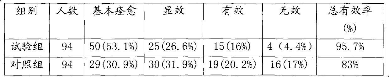 Traditional Chinese medicinal composition for treating paradentitis, and formulation and preparation method thereof and toothpaste