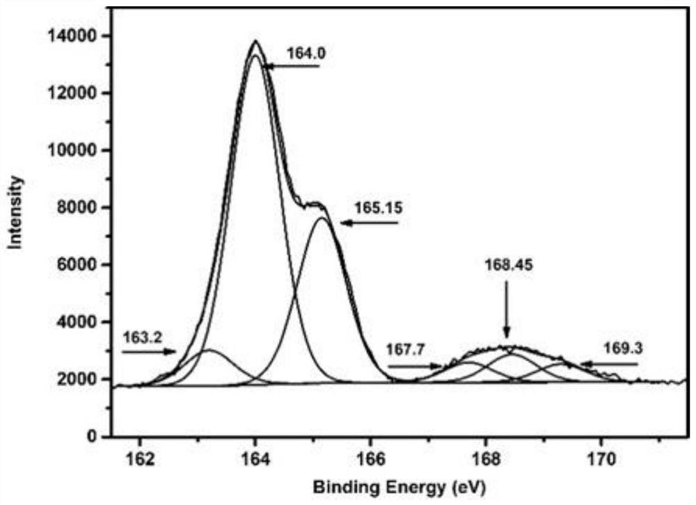 A composite fluorescent probe for detecting alkaline phosphatase and its preparation method and application