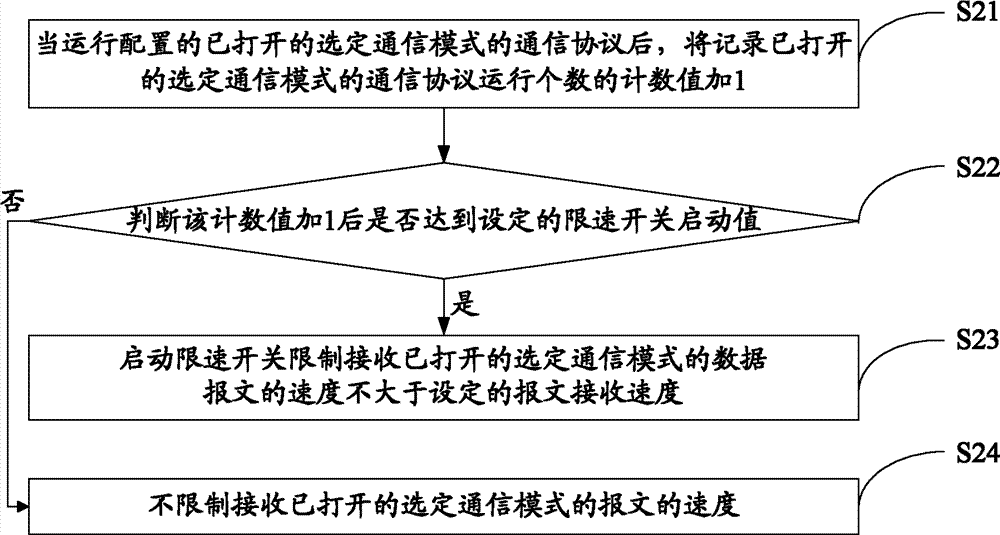 MAC (Media Access Control) address table access control method, as well as apparatus and network device for the same