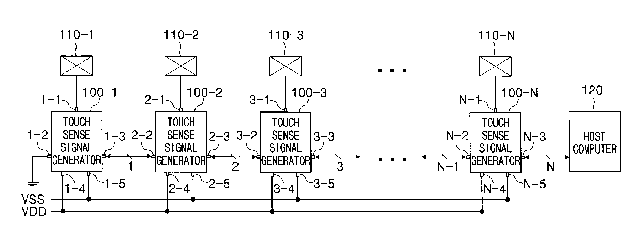 Sensor device and method of operating the same