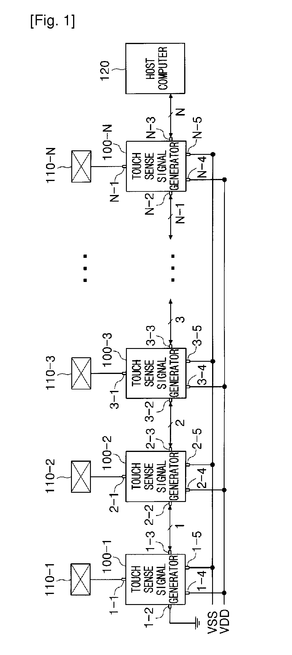 Sensor device and method of operating the same