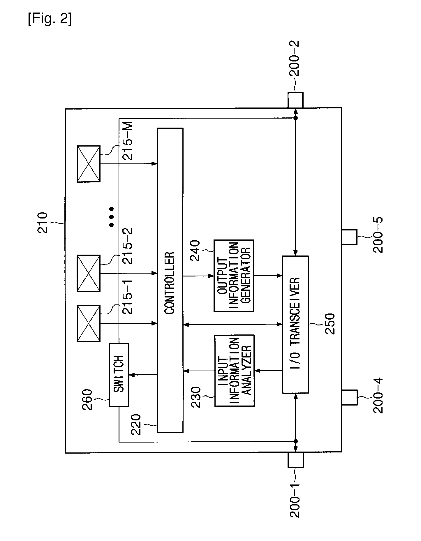 Sensor device and method of operating the same