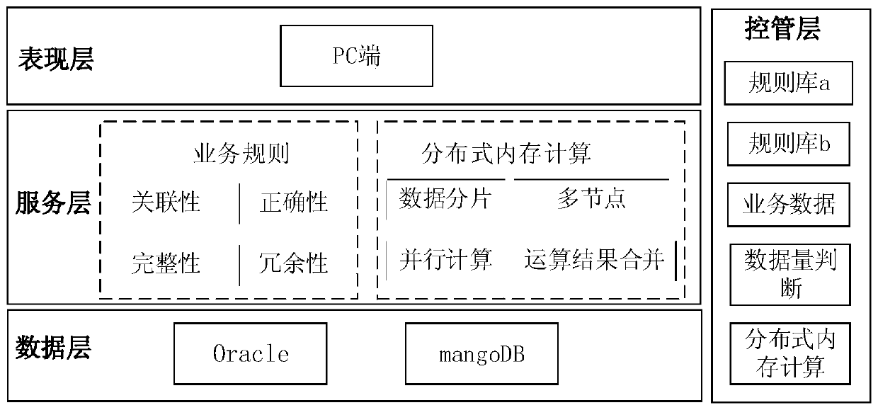 Mass data processing method and system, terminal and storage medium