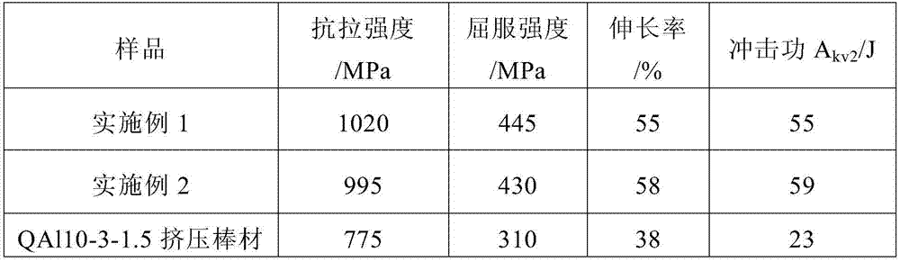Low-temperature high-strength and high-toughness wear-resistant aluminum and bronze alloy and preparing method thereof