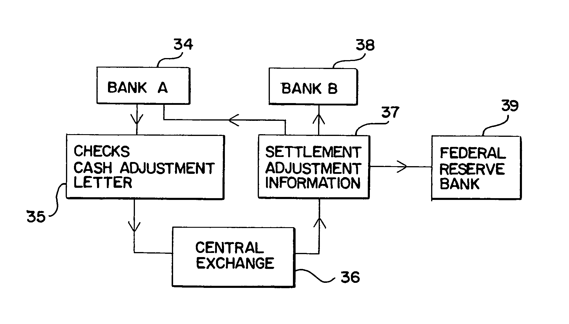 Electronic exchange and settlement system for cash letter adjustments for financial institutions