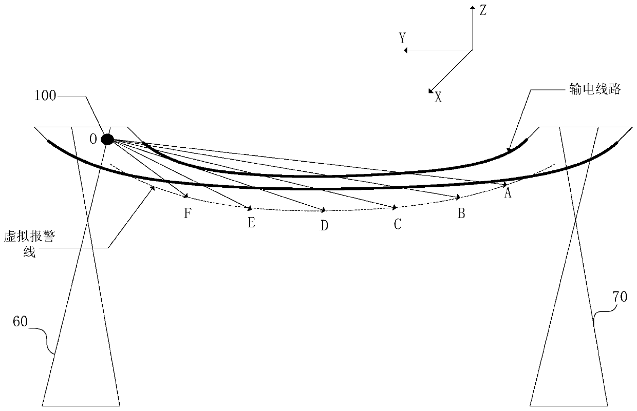 Laser monitoring method and device for external damage environment of power transmission channel