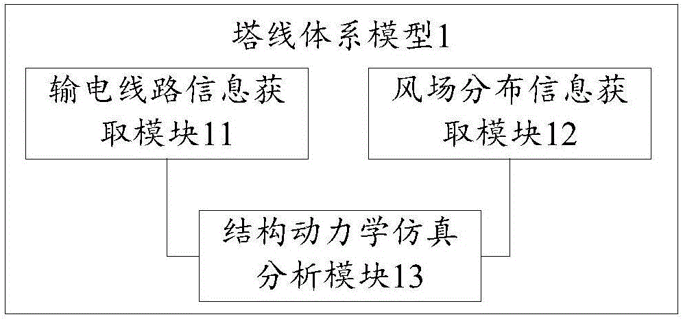 Power-transmission-line anti-typhoon early warning method and system thereof
