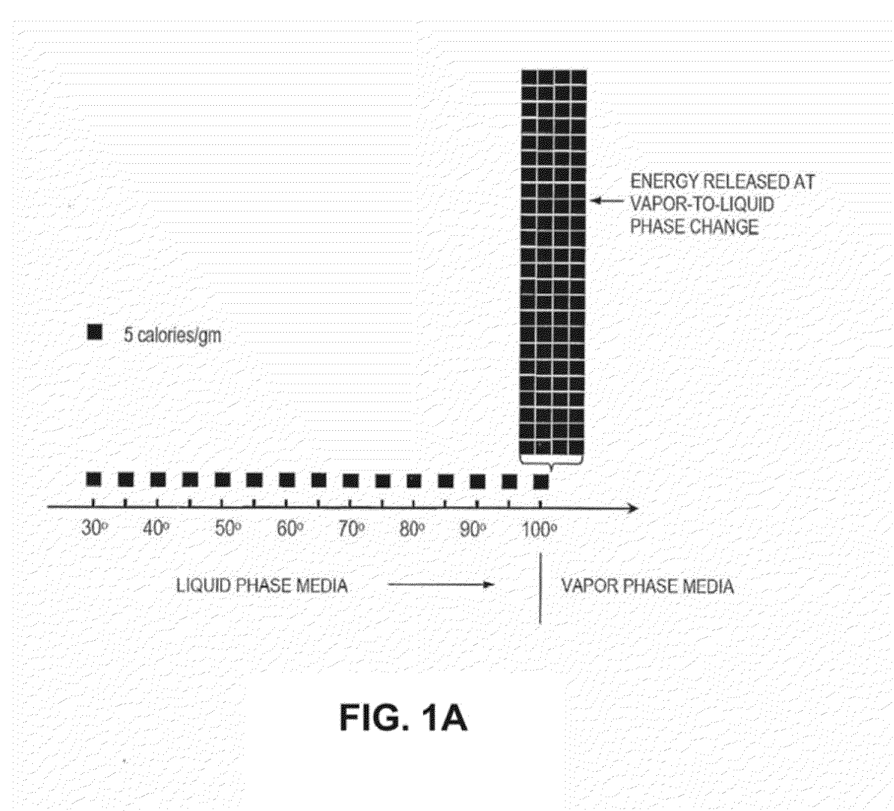 Medical system and method of use