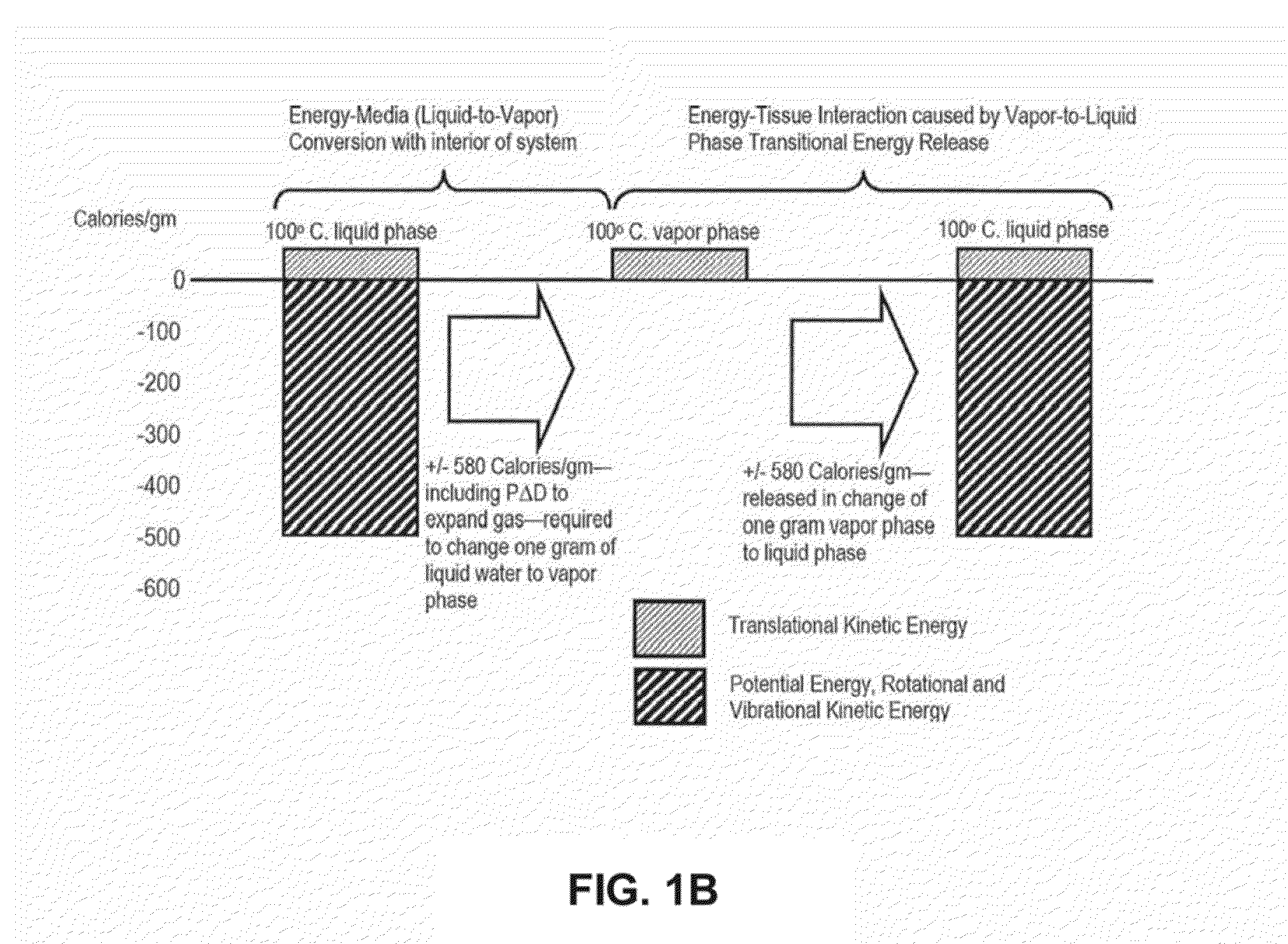 Medical system and method of use