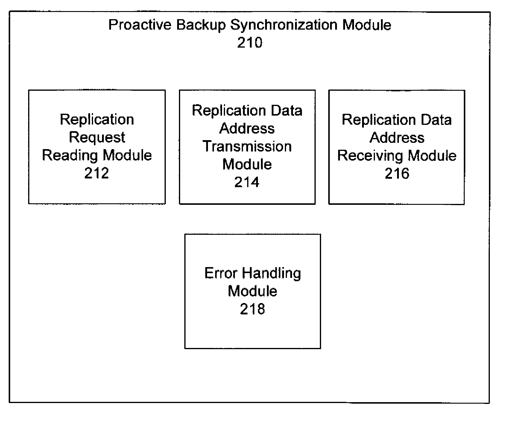 Techniques for proactive synchronization of backups on replication targets