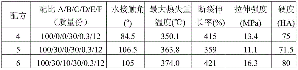A kind of organosilicon/montmorillonite composite modified polyester polyurethane elastomer and its preparation method and application