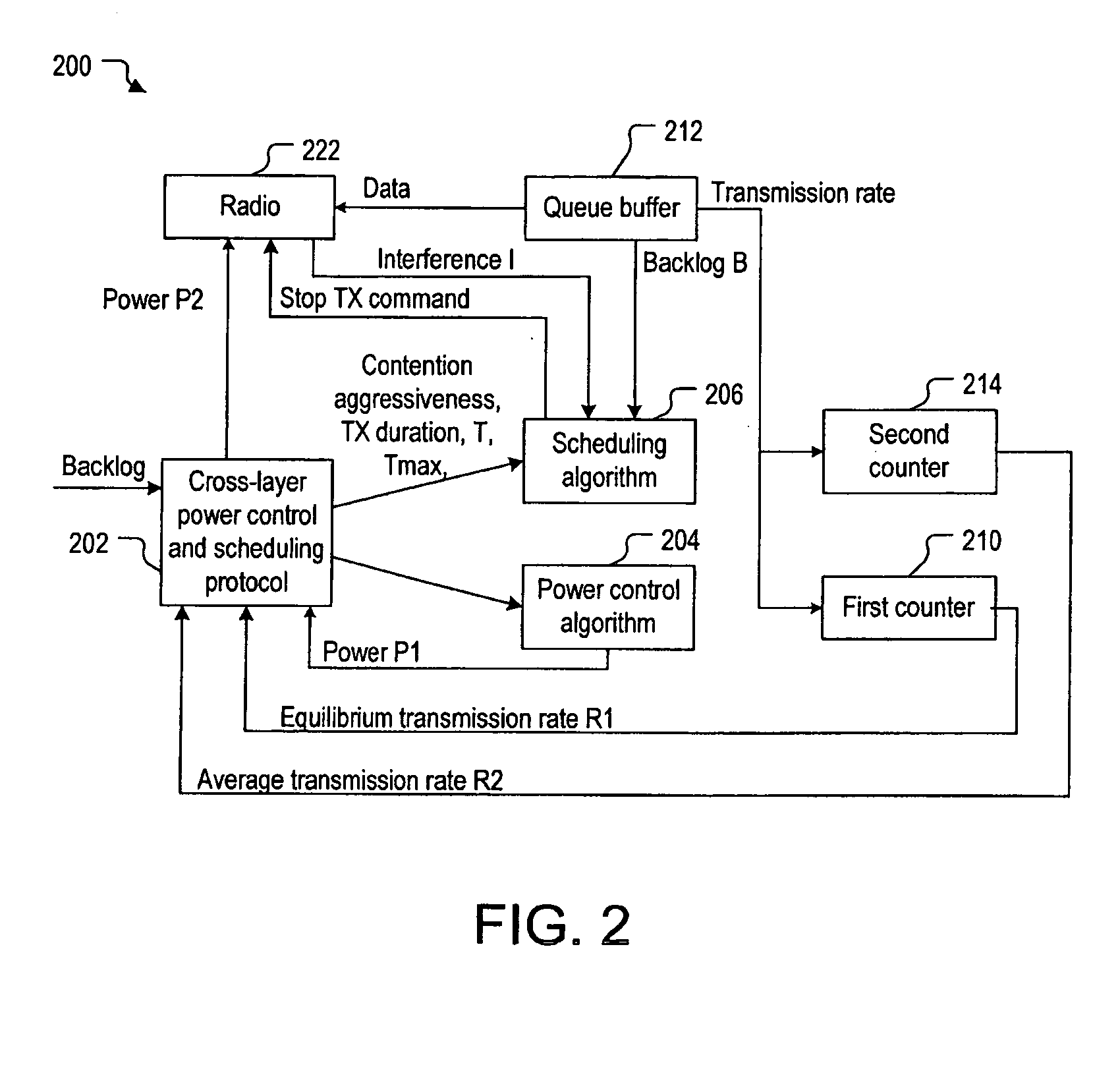 Cross-layer power control and scheduling protocol