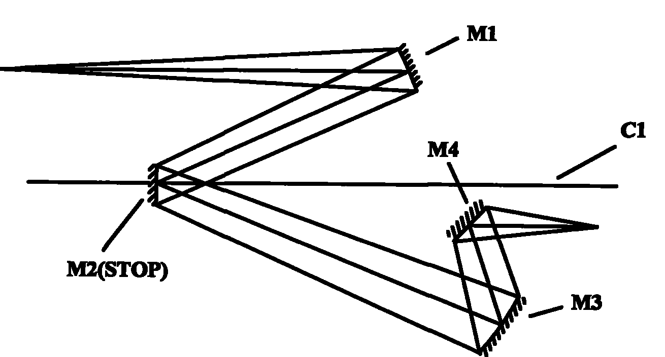 Full reflection projection optical system