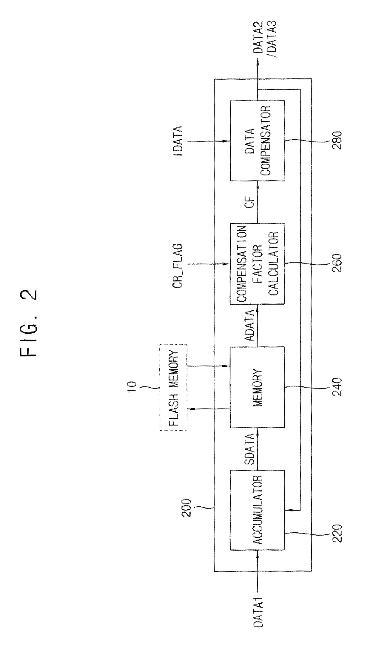 Degradation compensating device, organic light emitting display device having the same, and method for driving organic light emitting display device