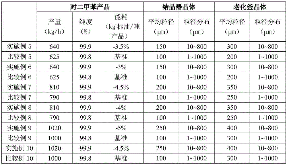 Method for producing paraxylene by using suspension melt crystallization