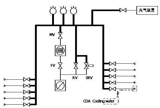 Low penning gas loss sealing-in exhausting and gas-filling vacuum system for PDP