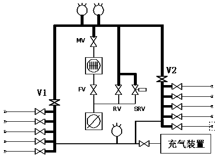 Low penning gas loss sealing-in exhausting and gas-filling vacuum system for PDP