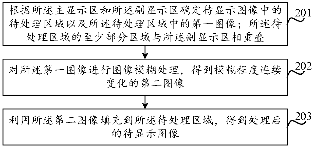 Method and device for processing to-be-displayed image, electronic equipment and readable storage medium