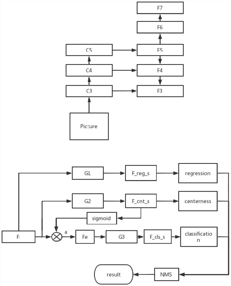 Weather-adaptive target detection network model and method